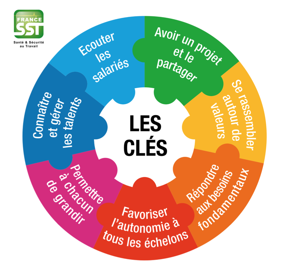 QVT QVCT entreprise bienêtre au travail Annecy Haute Savoie